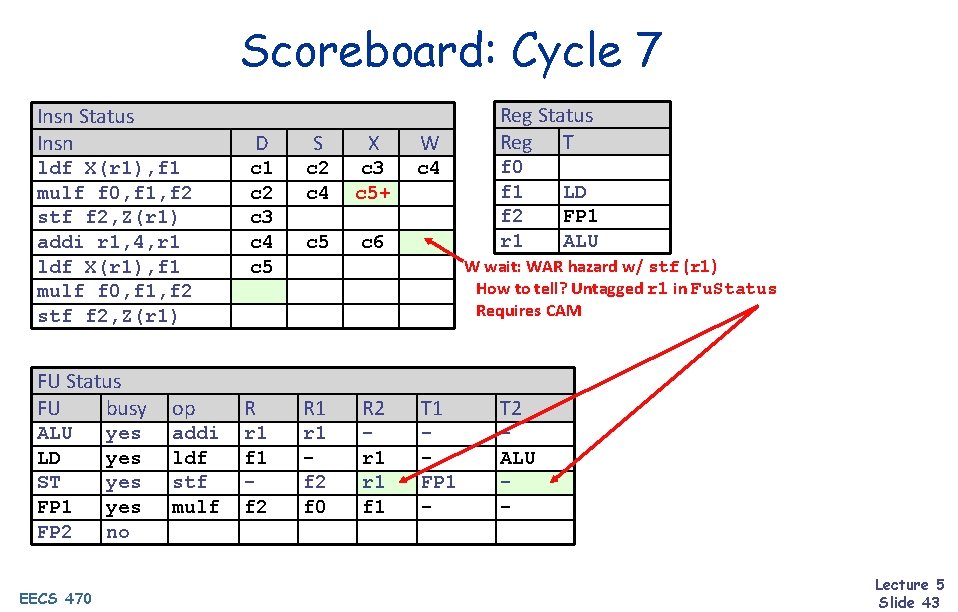 Scoreboard: Cycle 7 Insn Status Insn D S X W c 1 c 2