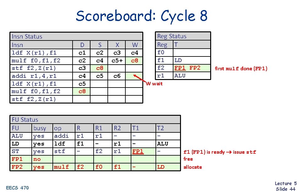 Scoreboard: Cycle 8 Insn Status Insn D S X W c 1 c 2