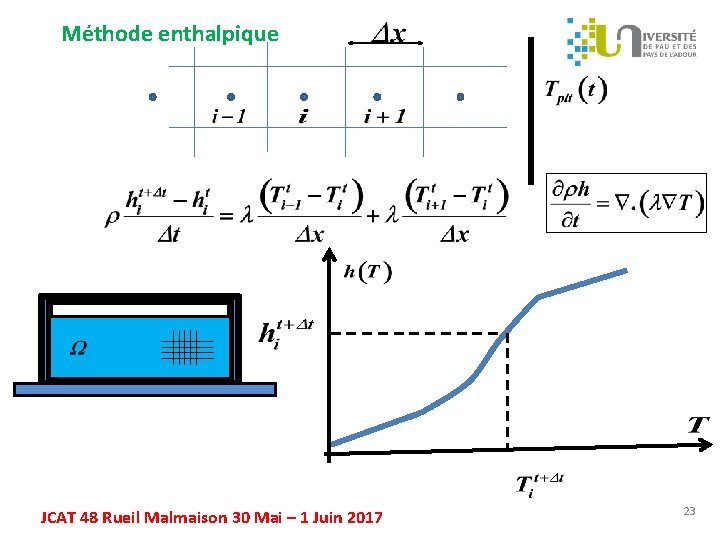 Méthode enthalpique JCAT 48 Rueil Malmaison 30 Mai – 1 Juin 2017 23 