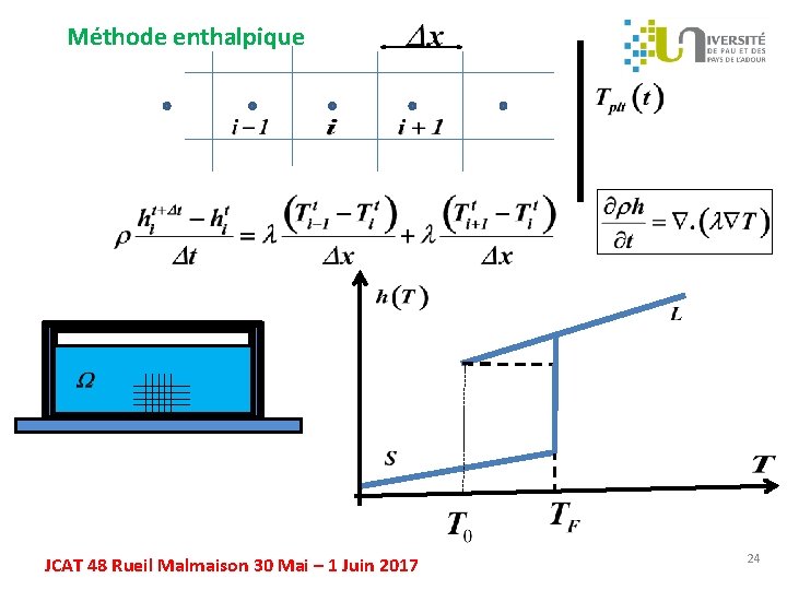 Méthode enthalpique JCAT 48 Rueil Malmaison 30 Mai – 1 Juin 2017 24 