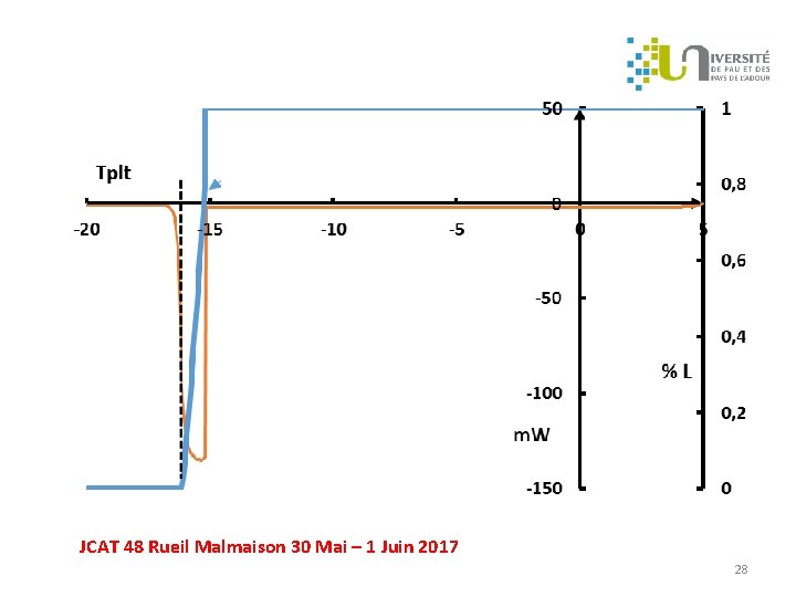 JCAT 48 Rueil Malmaison 30 Mai – 1 Juin 2017 28 