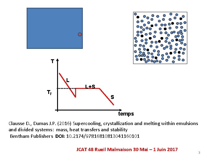 T L TF L+S S temps Clausse D. , Dumas J. P. (2016) Supercooling,