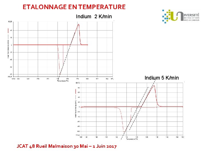 ETALONNAGE EN TEMPERATURE Indium 2 K/min Indium 5 K/min JCAT 48 Rueil Malmaison 30