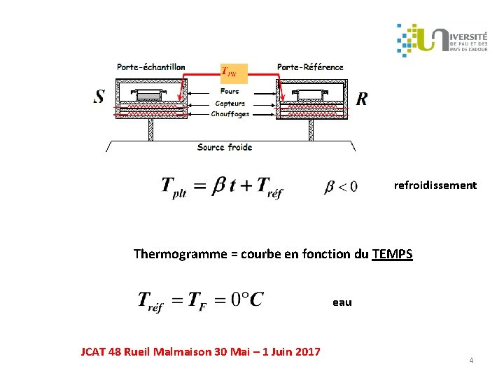 refroidissement Thermogramme = courbe en fonction du TEMPS eau JCAT 48 Rueil Malmaison 30