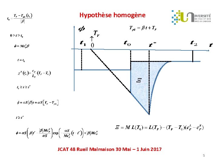 Hypothèse homogène JCAT 48 Rueil Malmaison 30 Mai – 1 Juin 2017 5 