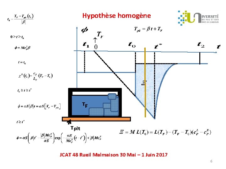 Hypothèse homogène TF Tplt JCAT 48 Rueil Malmaison 30 Mai – 1 Juin 2017