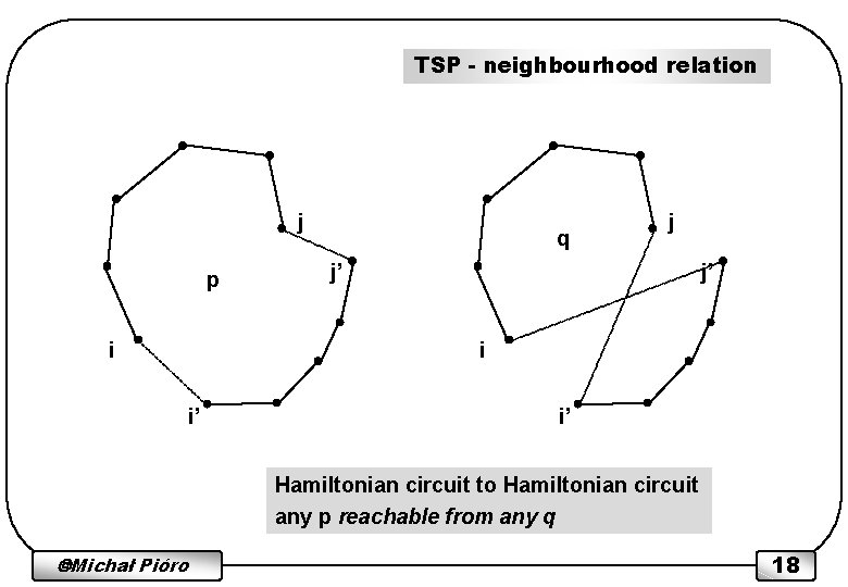 TSP - neighbourhood relation j p i q j j’ j’ i i’ i’