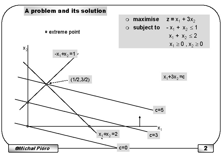 A problem and its solution m m extreme point x 2 maximise subject to