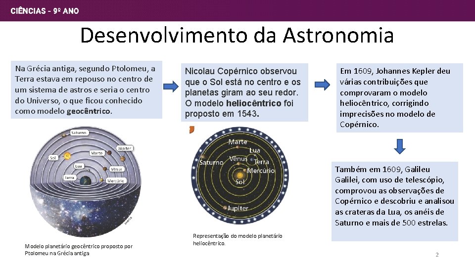Desenvolvimento da Astronomia Na Grécia antiga, segundo Ptolomeu, a Terra estava em repouso no