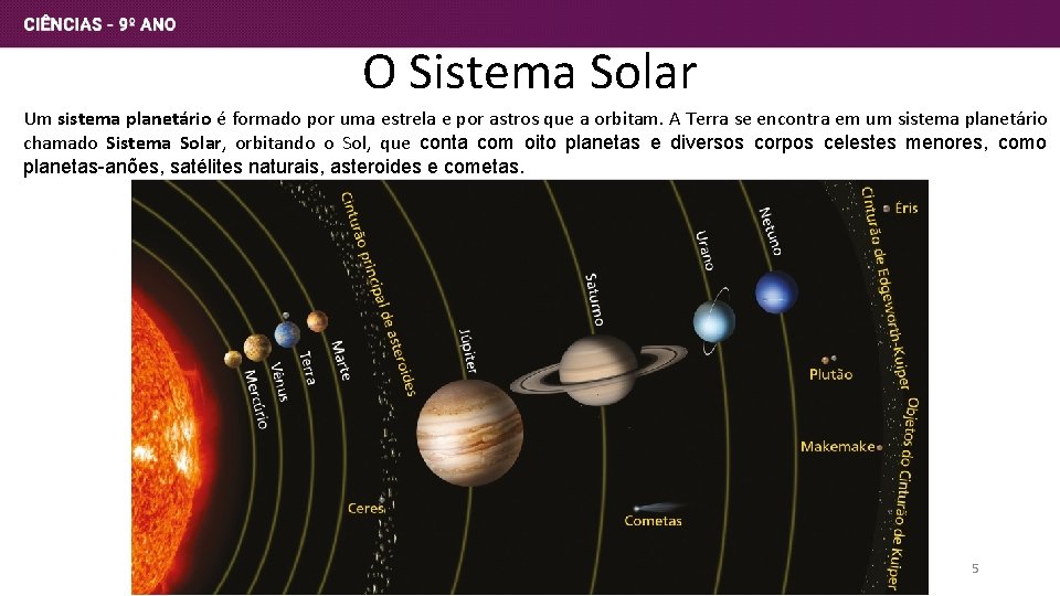 O Sistema Solar Um sistema planetário é formado por uma estrela e por astros