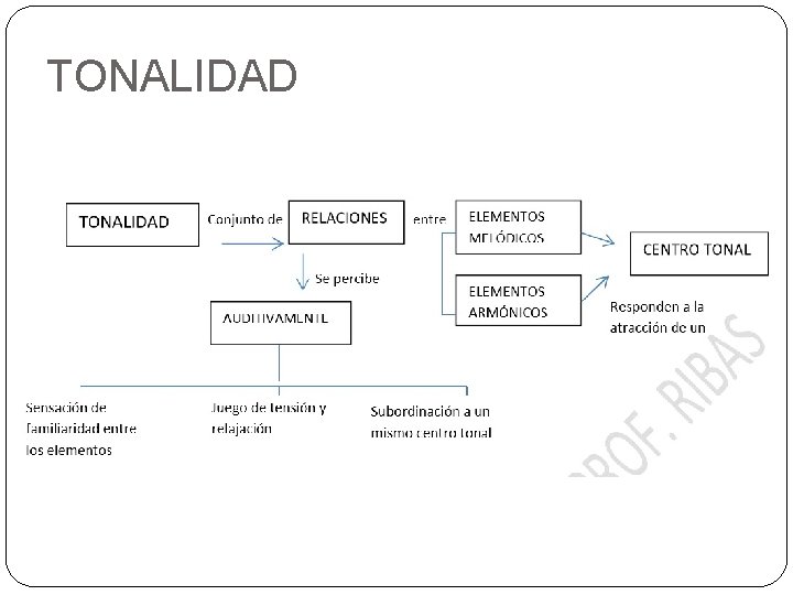 TONALIDAD 