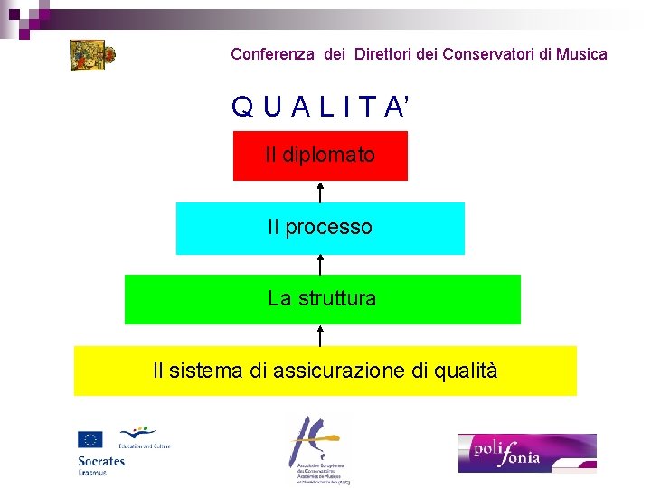 Conferenza dei Direttori dei Conservatori di Musica Q U A L I T A’