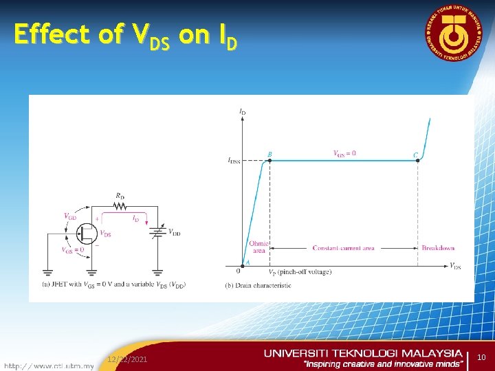 Effect of VDS on ID 12/22/2021 10 