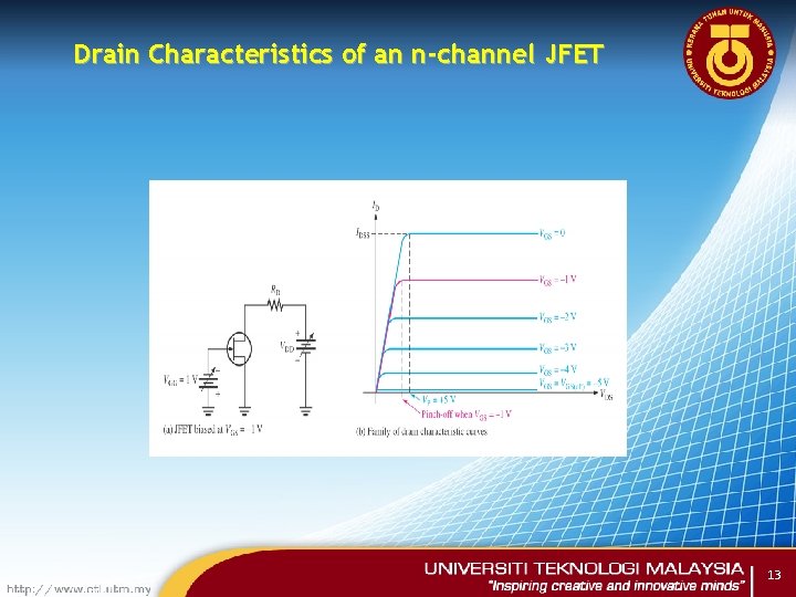 Drain Characteristics of an n-channel JFET 13 