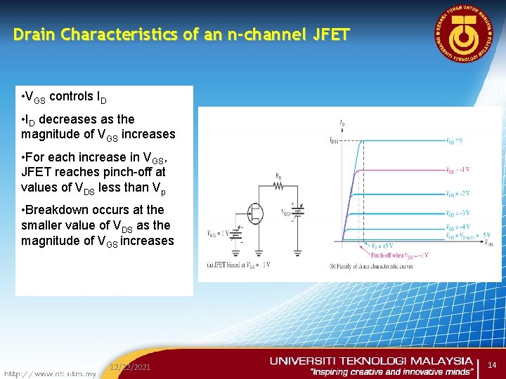 Drain Characteristics of an n-channel JFET • VGS controls ID • ID decreases as