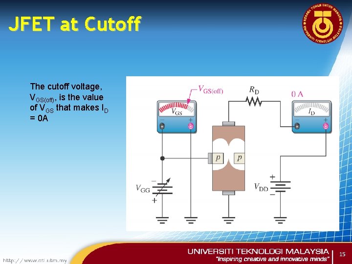 JFET at Cutoff The cutoff voltage, VGS(off), is the value of VGS that makes