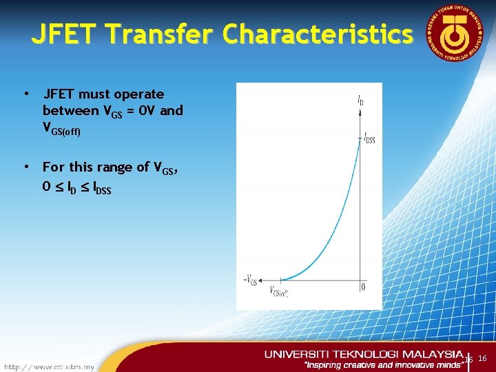 JFET Transfer Characteristics • JFET must operate between VGS = 0 V and VGS(off)