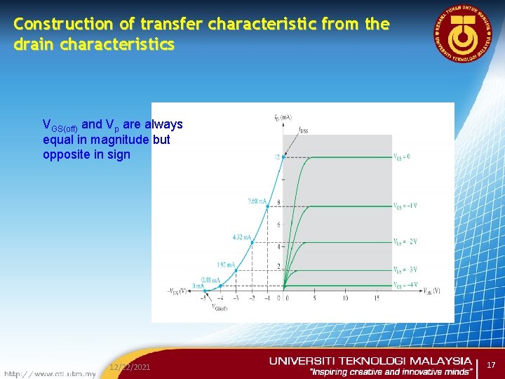 Construction of transfer characteristic from the drain characteristics VGS(off) and Vp are always equal