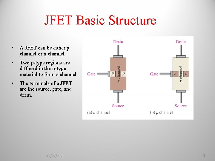 JFET Basic Structure • A JFET can be either p channel or n channel.