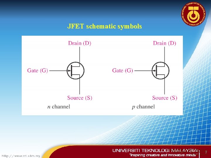 JFET schematic symbols 7 Copyright © 2005 by Pearson Education, Inc. Upper Saddle River,