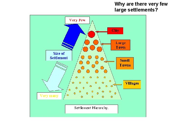 Why are there very few large settlements? 