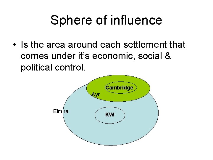 Sphere of influence • Is the area around each settlement that comes under it’s