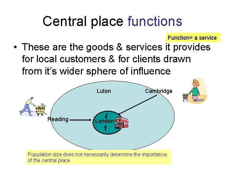 Central place functions Function= a service • These are the goods & services it
