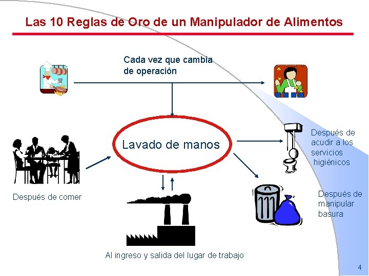 Las 10 Reglas de Oro de un Manipulador de Alimentos Cada vez que cambia Las 10 Reglas de Oro de un Manipulador de Alimentos Cada vez que cambia