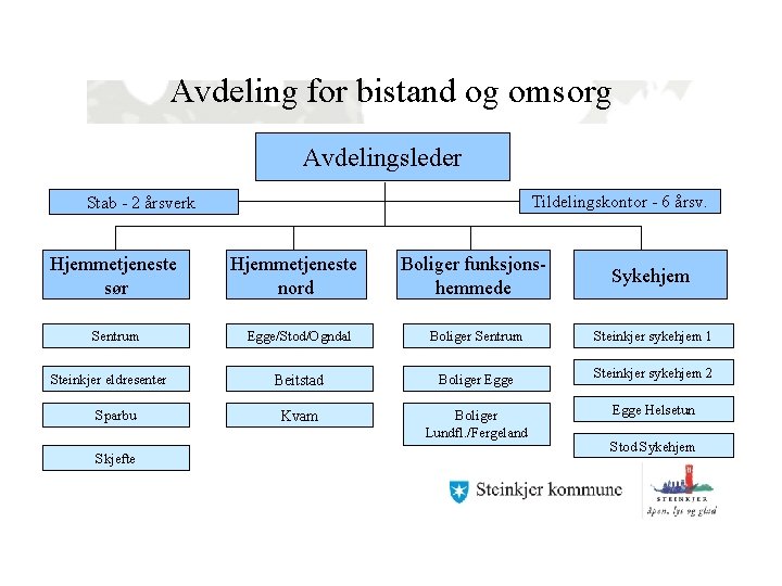 Avdeling for bistand og omsorg Avdelingsleder Tildelingskontor - 6 årsv. Stab - 2 årsverk