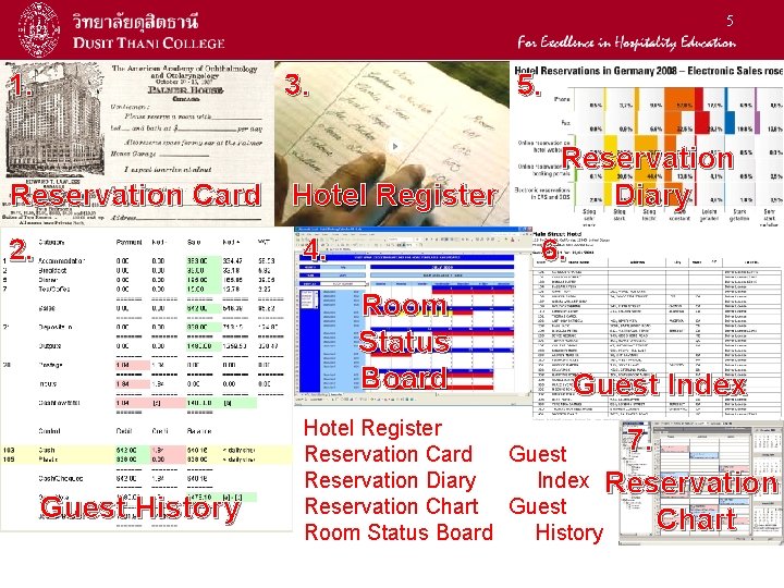 5 1. Documentation 3. 5. Identify these different types of hotel documents. Reservation Diary