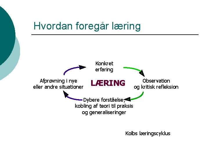 Hvordan foregår læring Konkret erfaring Afprøvning i nye eller andre situationer LÆRING Observation og