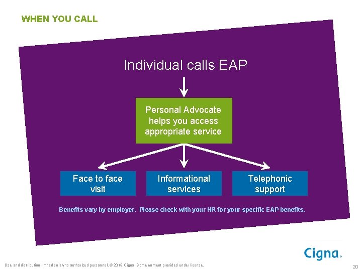 WHEN YOU CALL Individual calls EAP Personal Advocate helps you access appropriate service Face