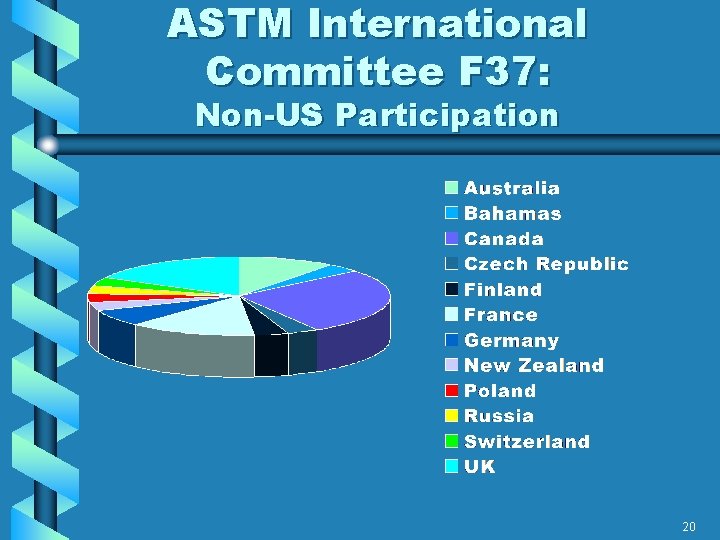 ASTM International Committee F 37: Non-US Participation 20 