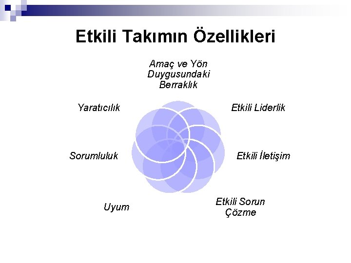 Etkili Takımın Özellikleri Amaç ve Yön Duygusundaki Berraklık Yaratıcılık Sorumluluk Uyum Etkili Liderlik Etkili