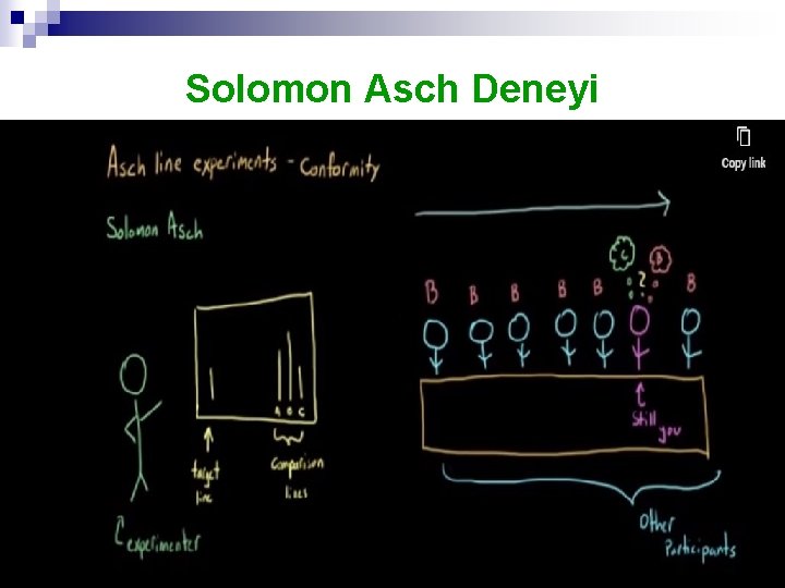 Solomon Asch Deneyi 