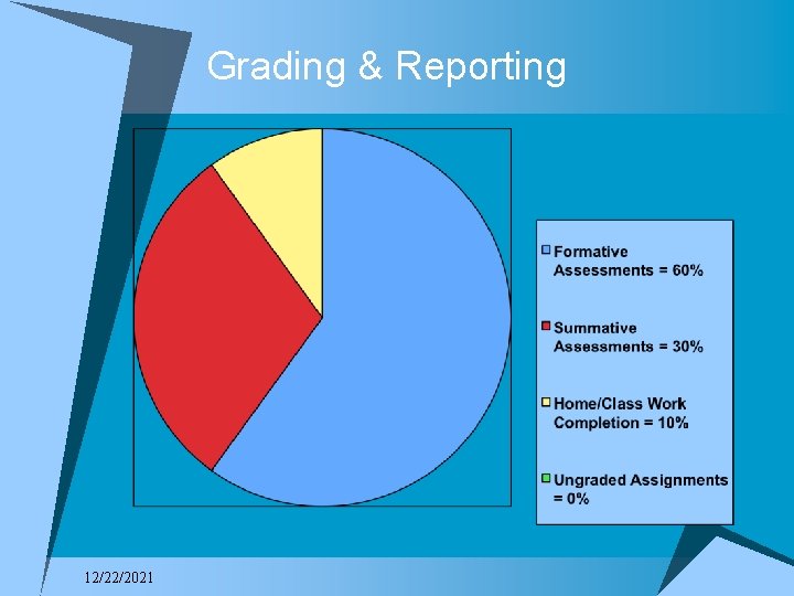 Grading & Reporting 12/22/2021 