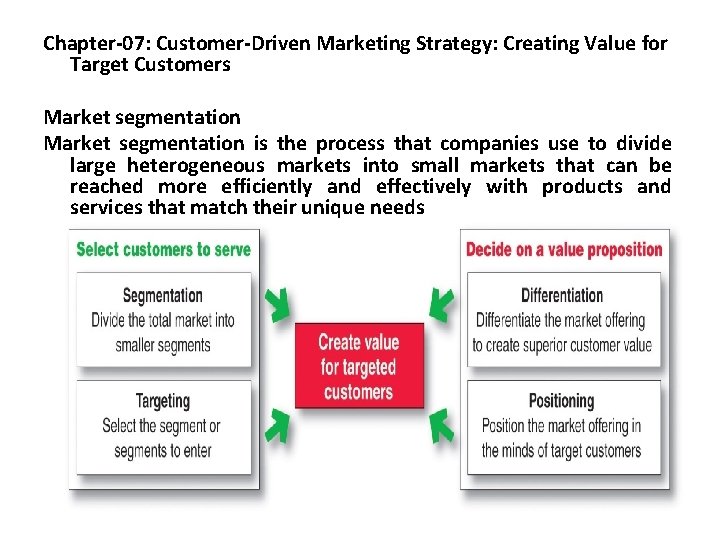 Chapter-07: Customer-Driven Marketing Strategy: Creating Value for Target Customers Market segmentation is the process