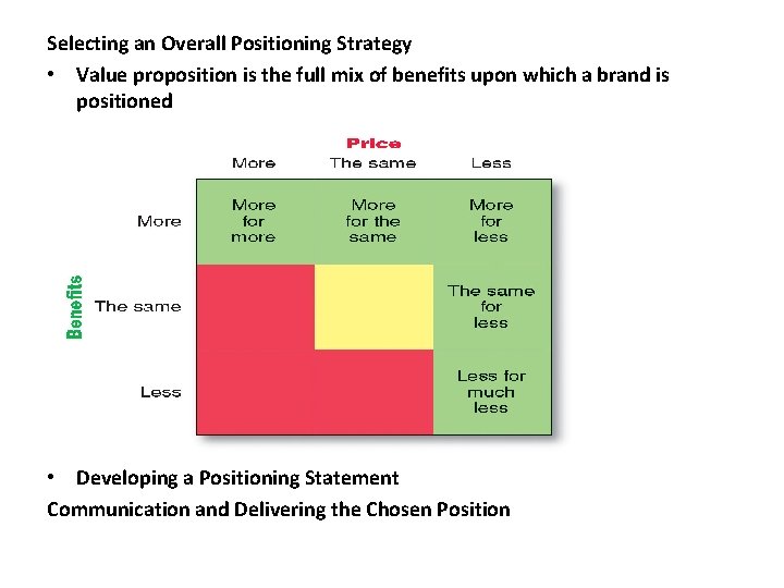 Selecting an Overall Positioning Strategy • Value proposition is the full mix of benefits