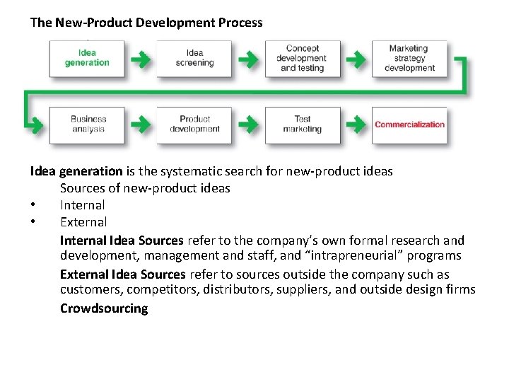 The New-Product Development Process Idea generation is the systematic search for new-product ideas Sources