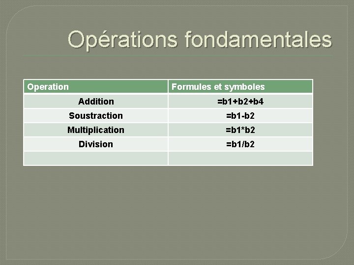 Opérations fondamentales Operation Formules et symboles Addition =b 1+b 2+b 4 Soustraction =b 1