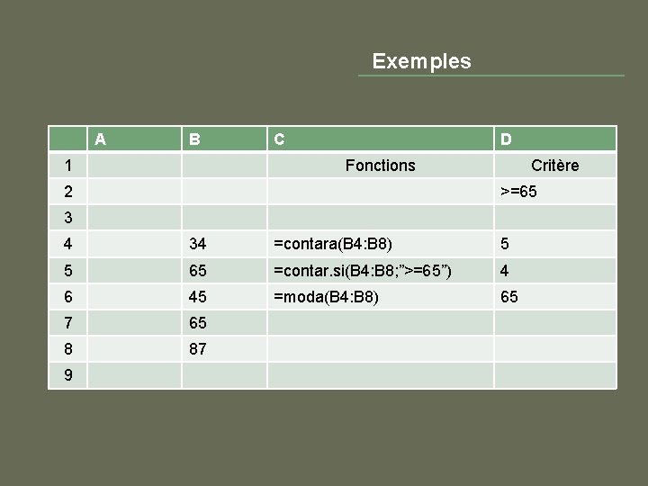 Exemples A B 1 C D Fonctions 2 Critère >=65 3 4 34 =contara(B