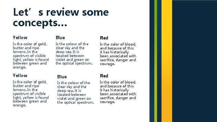 Let’s review some concepts… Yellow Blue Red Is the color of gold, butter and