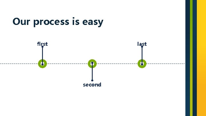 Our process is easy first last second 