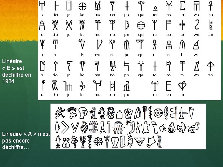 Linéaire « B » est déchiffré en 1954 Linéaire « A » n’est pas