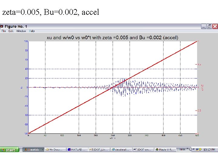 zeta=0. 005, Bu=0. 002, accel 