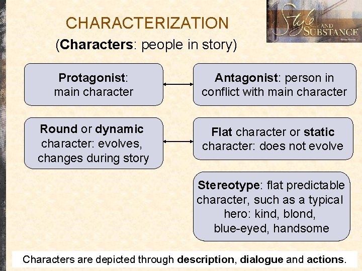 CHARACTERIZATION (Characters: people in story) Protagonist: main character Antagonist: person in conflict with main