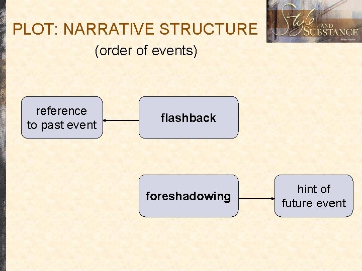 PLOT: NARRATIVE STRUCTURE (order of events) reference to past event flashback foreshadowing hint of