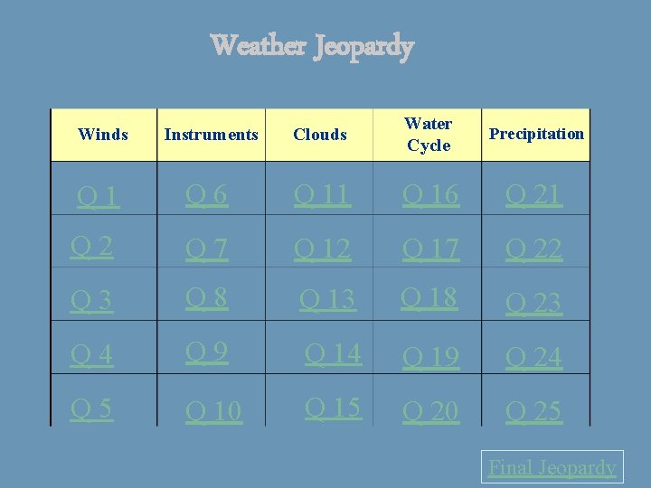 Weather Jeopardy Winds Instruments Clouds Water Cycle Precipitation Q 1 Q 6 Q 11