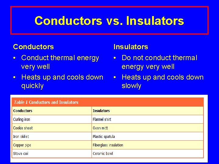 Conductors vs. Insulators Conductors Insulators • Conduct thermal energy very well • Heats up