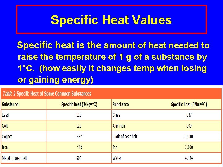 Specific Heat Values Specific heat is the amount of heat needed to raise the